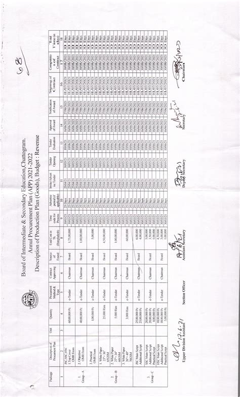 Board of Intermediate and Secondary Education, Chattogram.